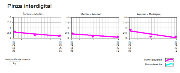 tratamiento ictus