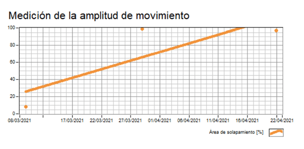tratamiento ictus