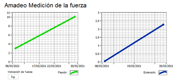 tratamiento ictus